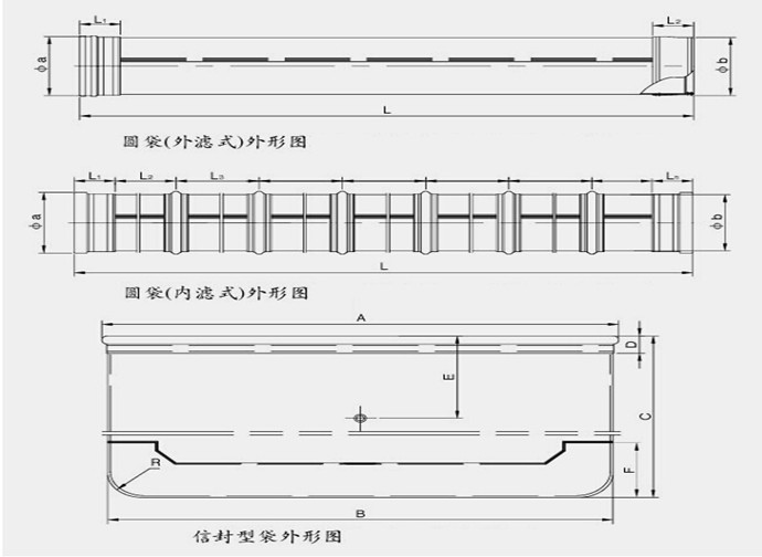 <a href='/ccbd/fmszczccqbd.html'>氟美斯布袋</a>圖紙