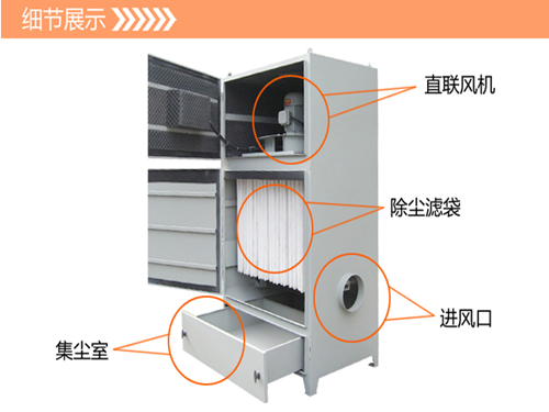 華康pl單機收塵器細(xì)節(jié)展示圖